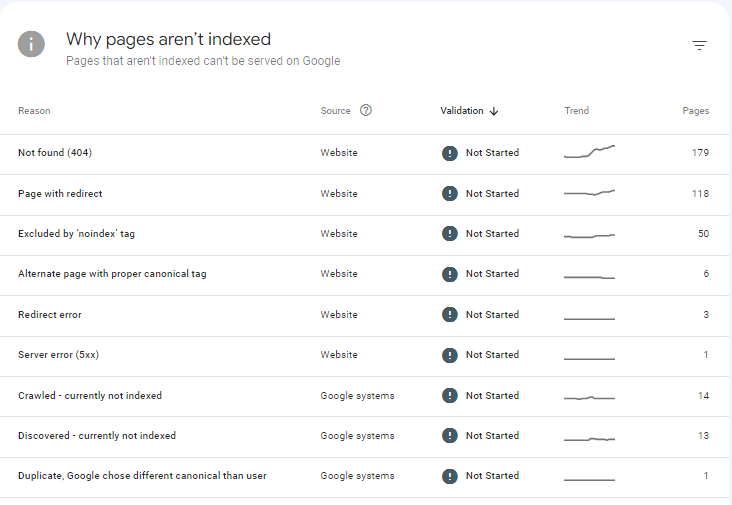 Page Indexing Report Status