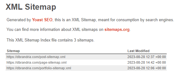 Digital Brandria Sitemap Index File